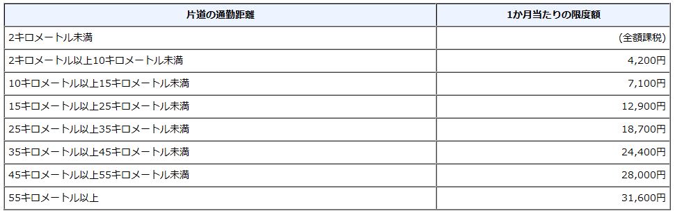 ��ېŌ��x�z